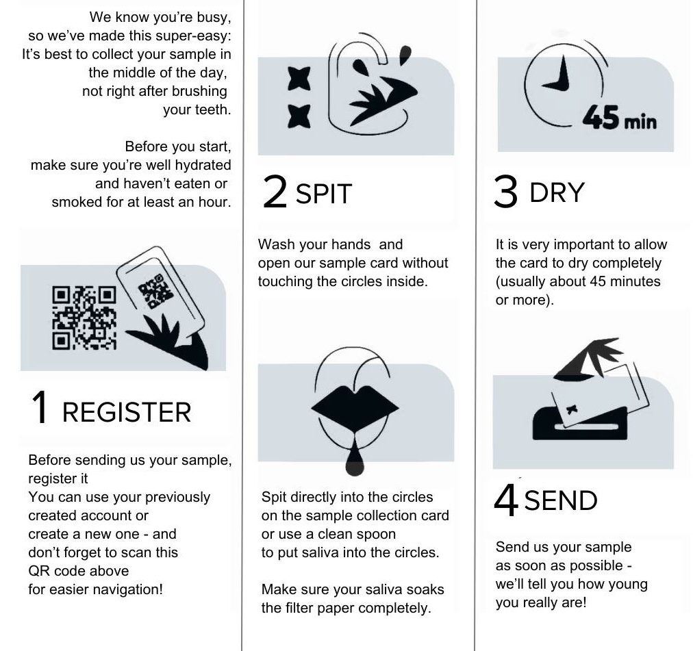 test kit directions